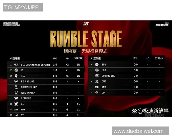 赛后分析:FPX与BLG实力对比及比赛关键因素探讨 赛后分析:FPX与BLG实力对比及比赛关键因素探讨