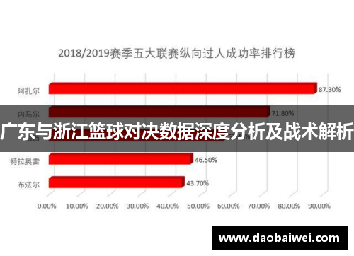 广东与浙江篮球对决数据深度分析及战术解析